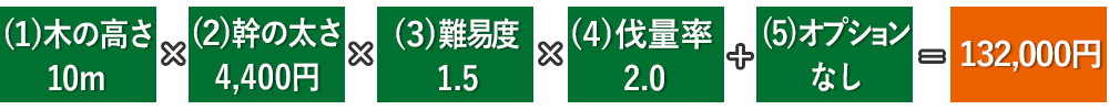 木の高さ×幹の太さ+現場に応じた追加料金=合計